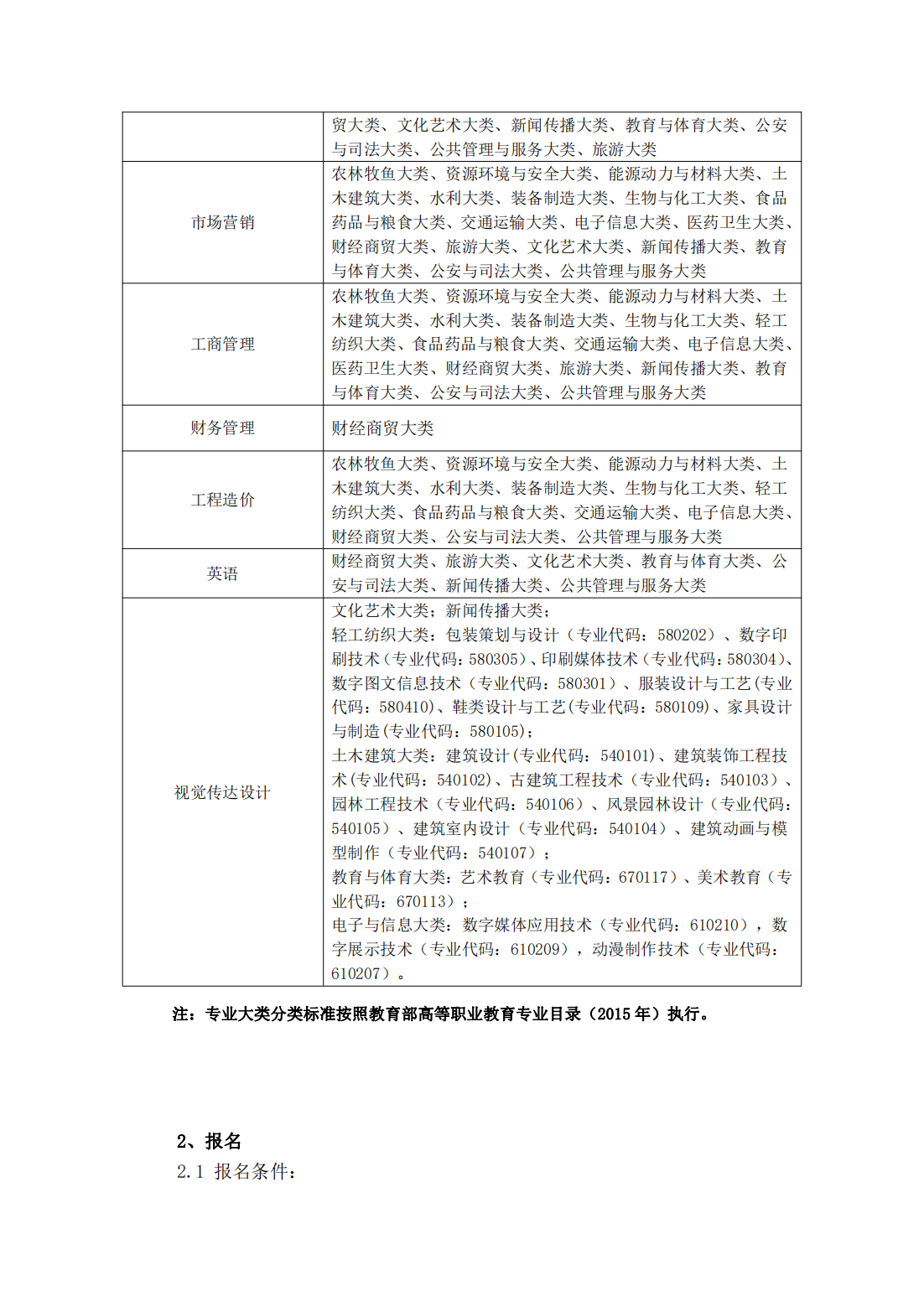 马鞍山学院 2022 年普通高校专升本招生章程